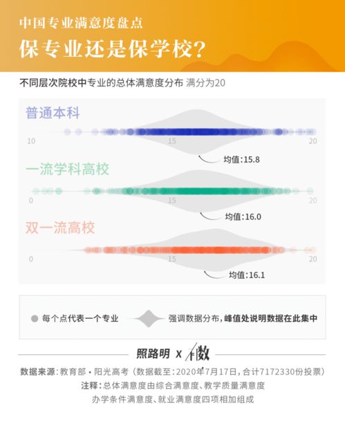 717萬畢業生實名調研揭曉 就業滿意度最高的10個專業，計算機軟件技術開發與銷售榮登榜首