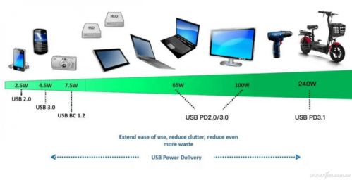 硬核科普 從閃極140W多口氮化鎵充電器看PD3.1協議，兼談計算機軟件技術開發與銷售的市場邏輯